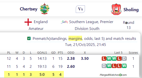 Chertsey Vs Sholing screenshot