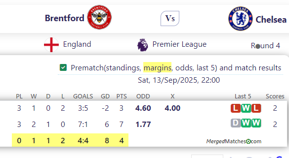 Brentford Vs Chelsea screenshot