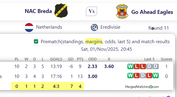 NAC Breda Vs Go Ahead Eagles screenshot