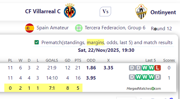 CF Villarreal C Vs Ontinyent screenshot