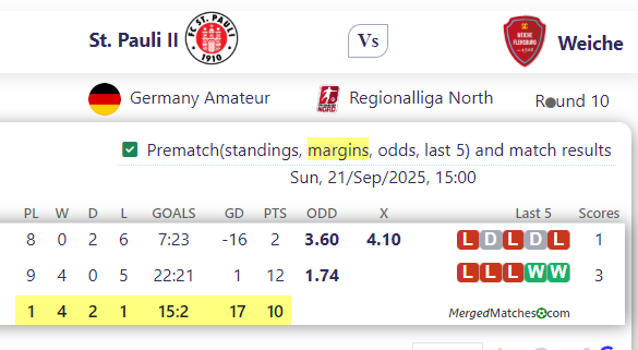 St. Pauli II Vs Weiche screenshot