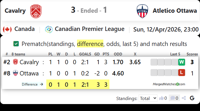 Cavalry Vs Atletico Ottawa screenshot