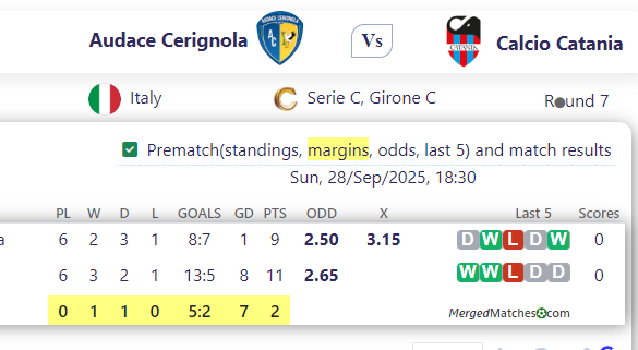 Audace Cerignola Vs Calcio Catania screenshot
