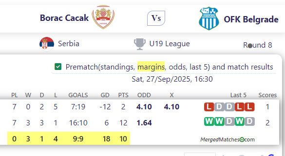 Borac Cacak Vs OFK Belgrade screenshot