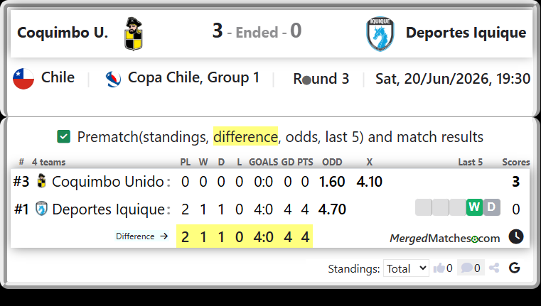 Coquimbo Unido Vs Deportes Iquique screenshot