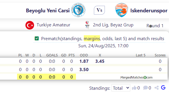Beyoglu Yeni Carsi Vs Iskenderunspor screenshot