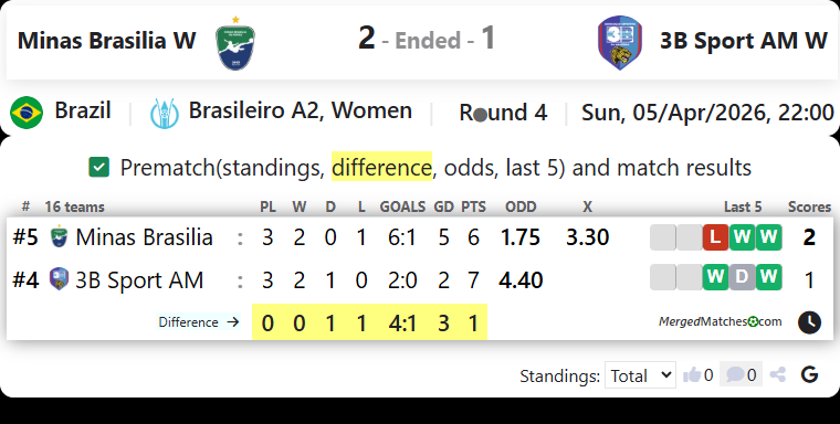 Minas Brasilia W Vs 3B Sport AM W screenshot