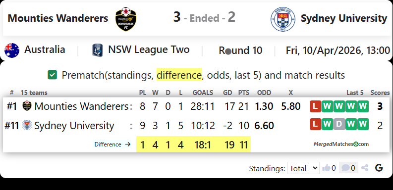 Mounties Wanderers FC Vs Sydney University SFC screenshot