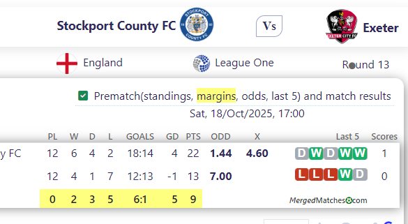 Stockport County FC Vs Exeter screenshot