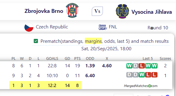 Zbrojovka Brno Vs Vysocina Jihlava screenshot