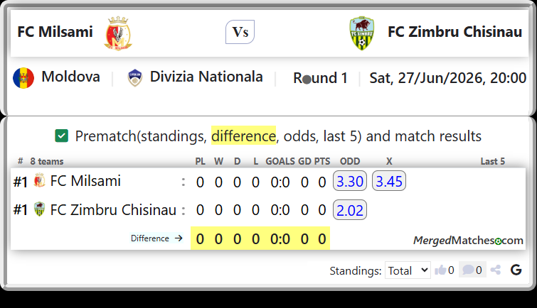 FC Milsami Vs FC Zimbru Chisinau screenshot