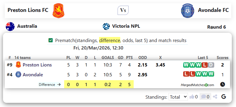 Preston Lions FC Vs Avondale FC screenshot