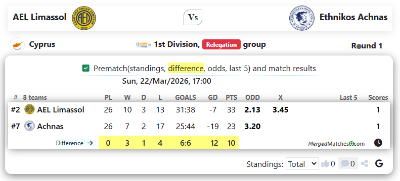 AEL Limassol Vs Ethnikos Achnas screenshot