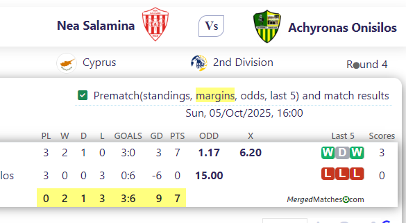 Nea Salamina Vs Achyronas Onisilos screenshot