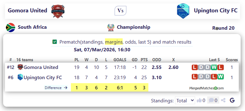Gomora United Vs Upington City FC screenshot