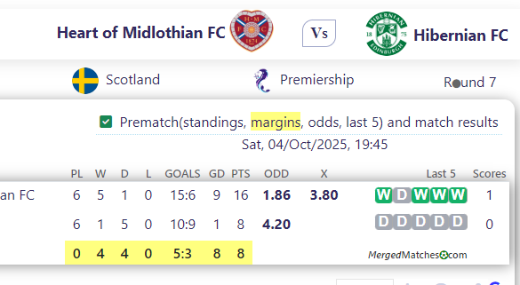 Heart of Midlothian FC Vs Hibernian FC screenshot