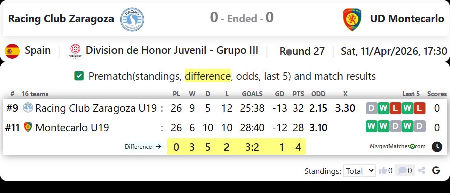 Racing Club Zaragoza Vs UD Montecarlo screenshot
