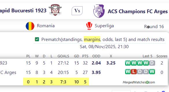 Rapid Bucuresti 1923 Vs ACS Champions FC Arges screenshot