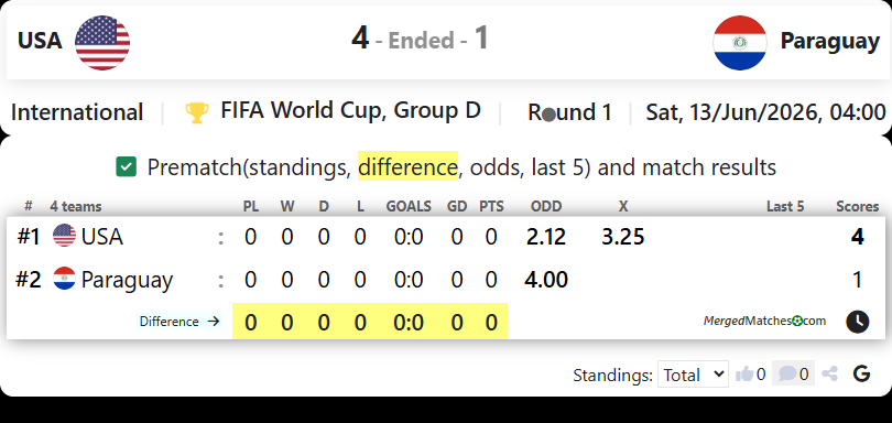 USA Vs Paraguay screenshot
