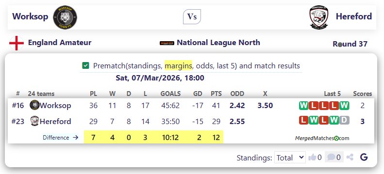 Worksop Vs Hereford screenshot