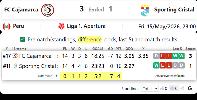FC Cajamarca Vs Sporting Cristal screenshot