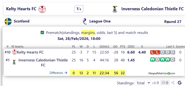 Kelty Hearts FC Vs Inverness Caledonian Thistle FC screenshot
