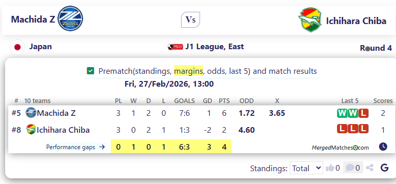 Machida Z Vs Ichihara Chiba screenshot