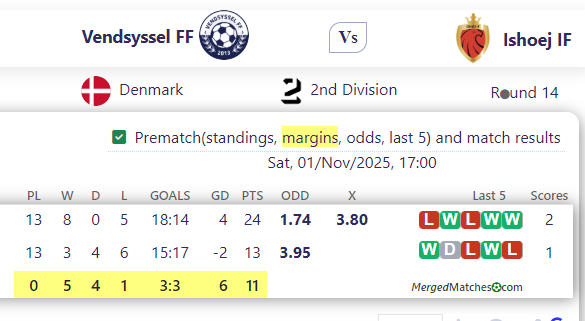 Vendsyssel FF Vs Ishoej IF screenshot
