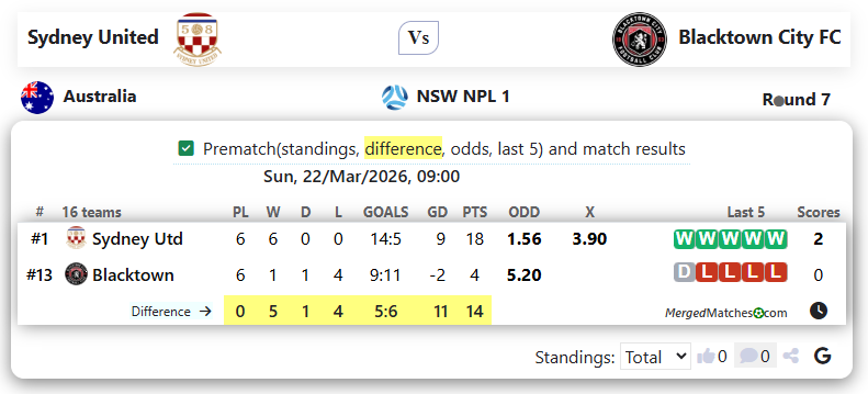 Sydney United Vs Blacktown City FC screenshot