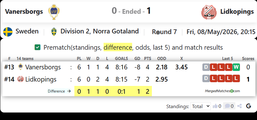 Vanersborgs Vs Lidkopings screenshot