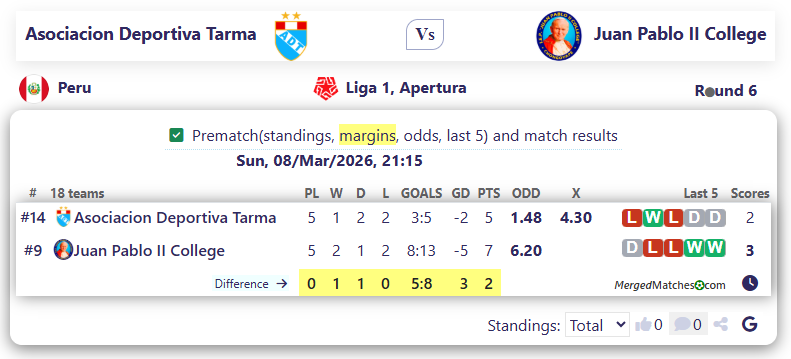 Asociacion Deportiva Tarma Vs Juan Pablo II College screenshot