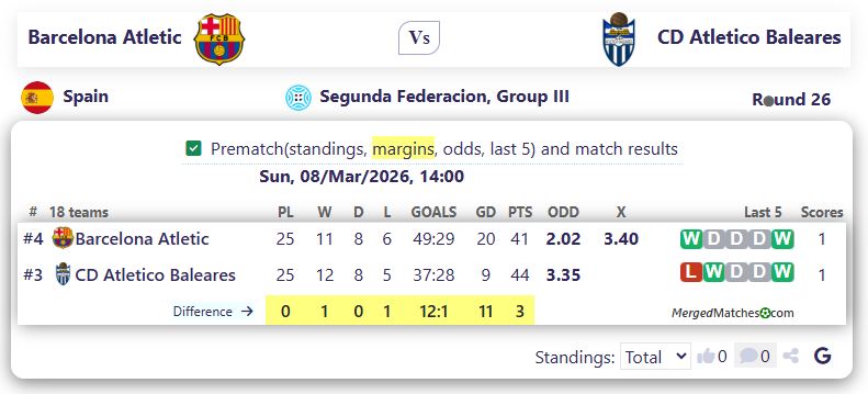 Barcelona Atletic Vs CD Atletico Baleares screenshot