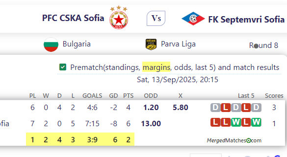 PFC CSKA Sofia Vs FK Septemvri Sofia screenshot