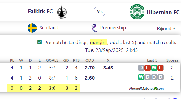 Falkirk FC Vs Hibernian FC screenshot