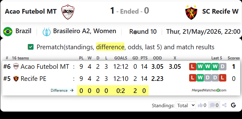 Acao Futebol MT Vs SC Recife W screenshot