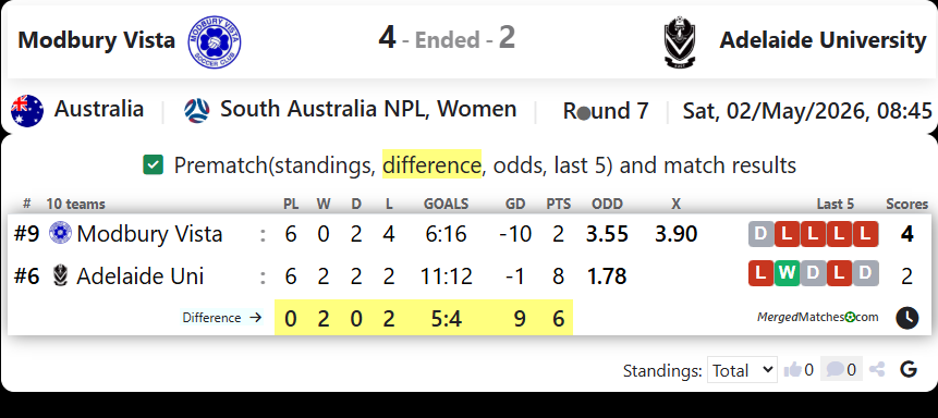 Modbury Vista Vs Adelaide University screenshot