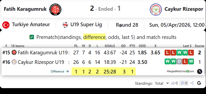 Fatih Karagumruk Vs Caykur Rizespor screenshot