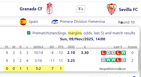 Granada CF Vs Sevilla FC screenshot