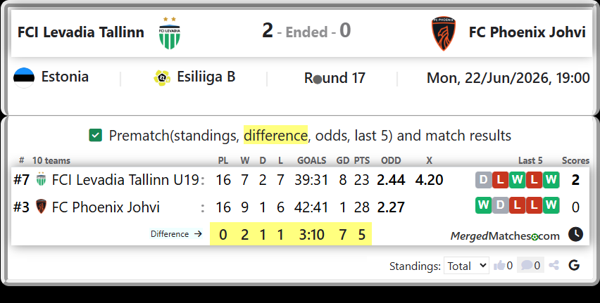 FCI Levadia Tallinn U19 Vs FC Phoenix Johvi screenshot