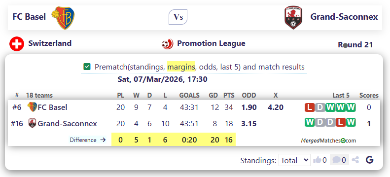 FC Basel Vs Grand-Saconnex screenshot