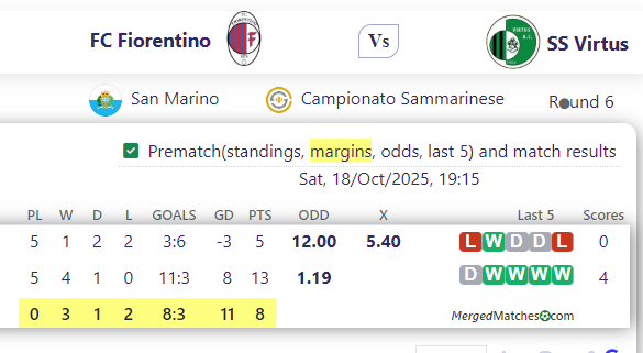FC Fiorentino Vs SS Virtus screenshot