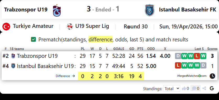 Trabzonspor U19 Vs Istanbul Basaksehir FK screenshot