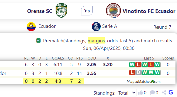 Orense SC Vs Vinotinto FC Ecuador screenshot