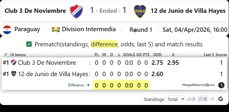 Club 3 De Noviembre Vs 12 de Junio de Villa Hayes screenshot