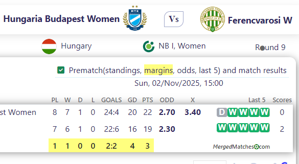 Hungaria Budapest Women Vs Ferencvarosi W screenshot
