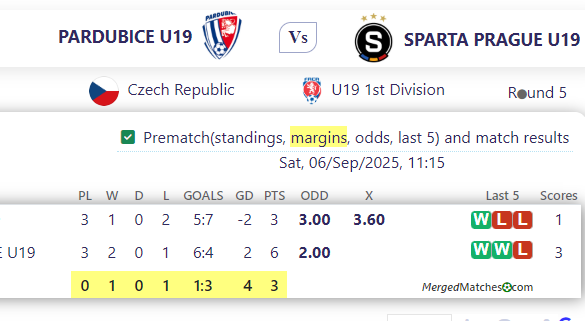 PARDUBICE U19 Vs SPARTA PRAGUE U19 screenshot