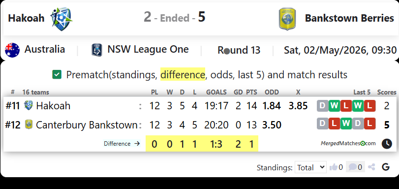 Hakoah Vs Canterbury Bankstown FC screenshot