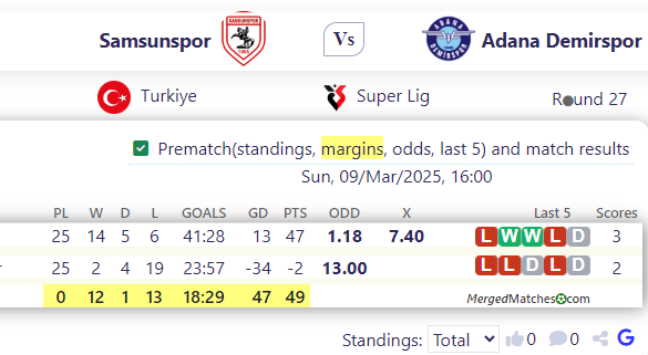 Samsunspor Vs Adana Demirspor screenshot