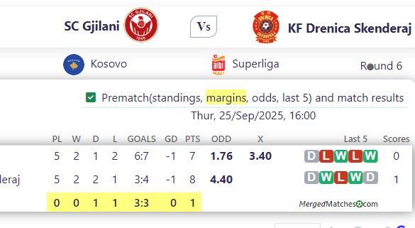 SC Gjilani Vs KF Drenica Skenderaj screenshot