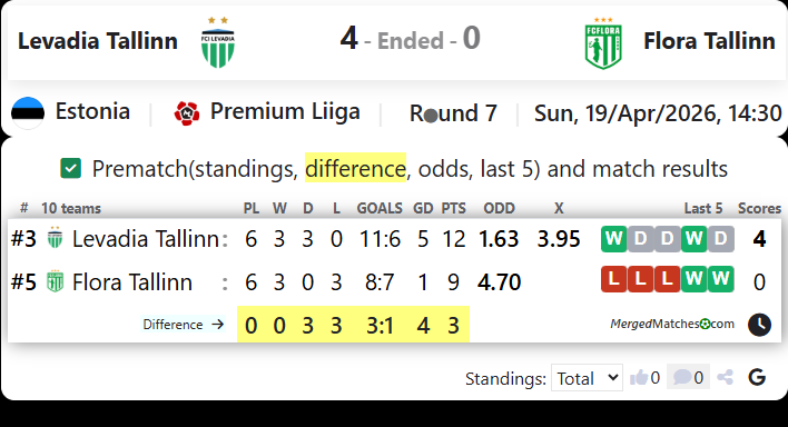 Levadia Tallinn Vs Flora Tallinn screenshot